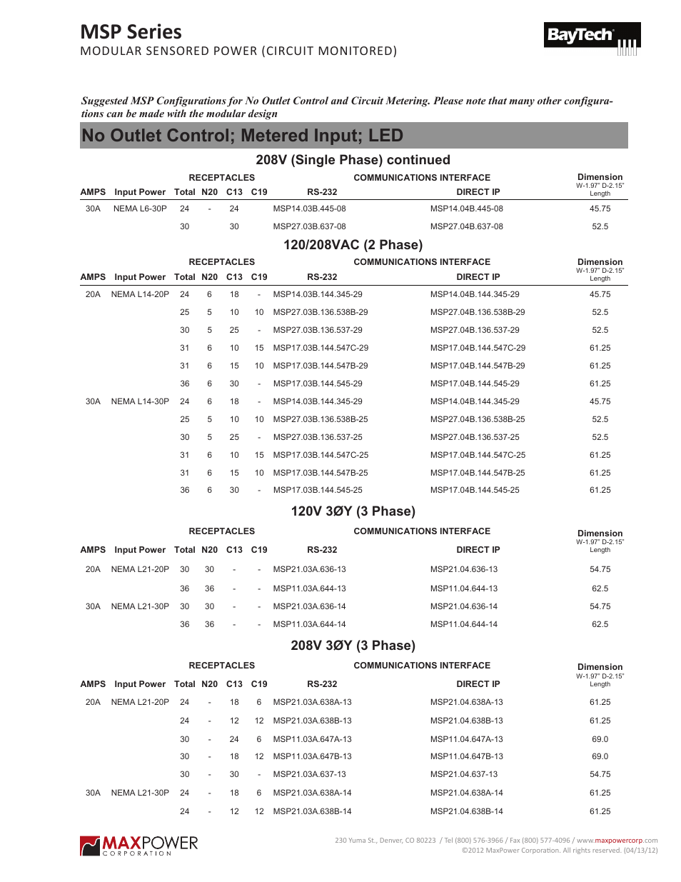 Msp series, Modular sensored power), No outlet control; metered input; led | 208v (single phase) continued, Modular sensored power (circuit monitored) | MaxPower Corp MSP Series User Manual | Page 3 / 4