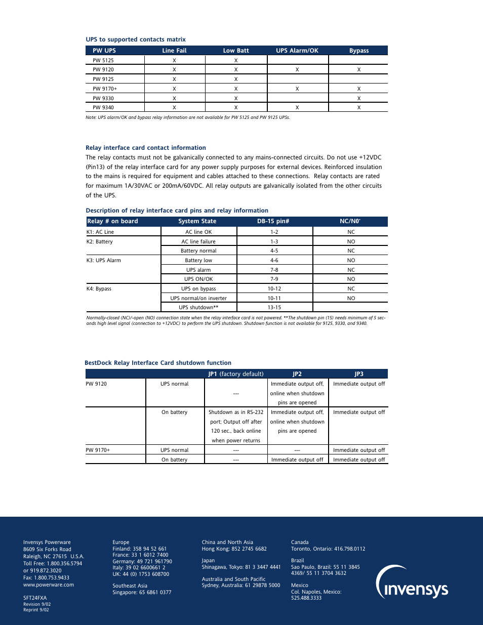 MaxPower Corp Relay Interface Card User Manual | Page 2 / 2