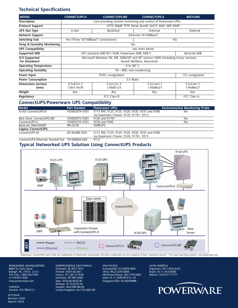 Technical specifications, Connectups/powerware ups compatibility | MaxPower Corp ConnectUPS Web_SNMP User Manual | Page 4 / 4