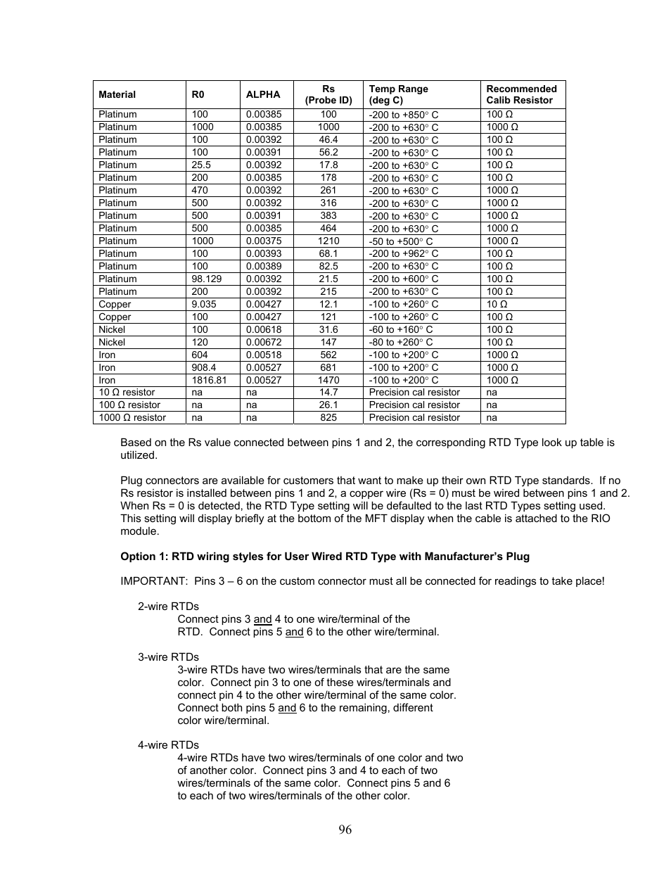 Meriam MFT 4010 Modular Calibrator_HART Communicator User Manual | Page 101 / 114