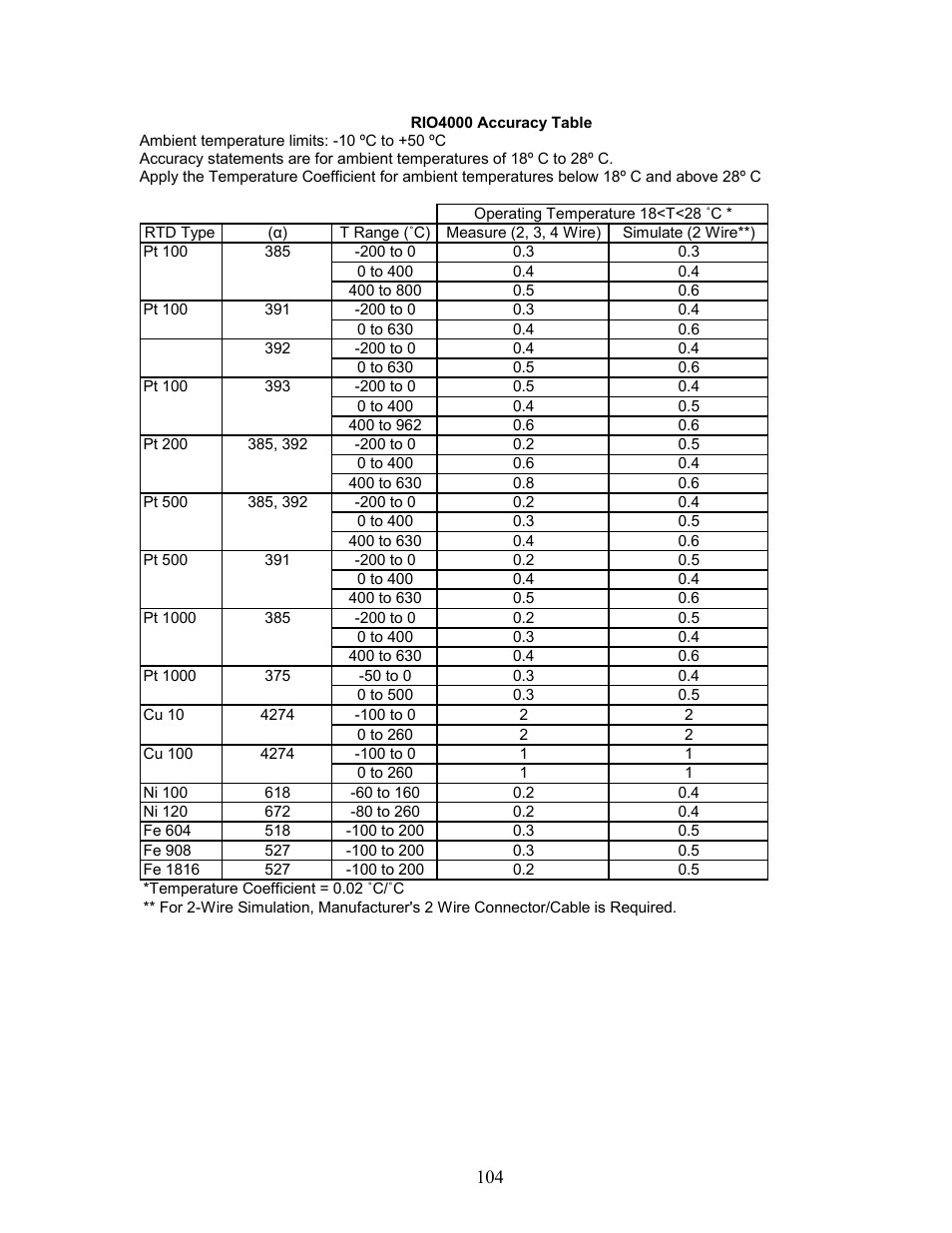 Meriam MFT 4010 Modular Calibrator_HART Communicator User Manual | Page 109 / 114