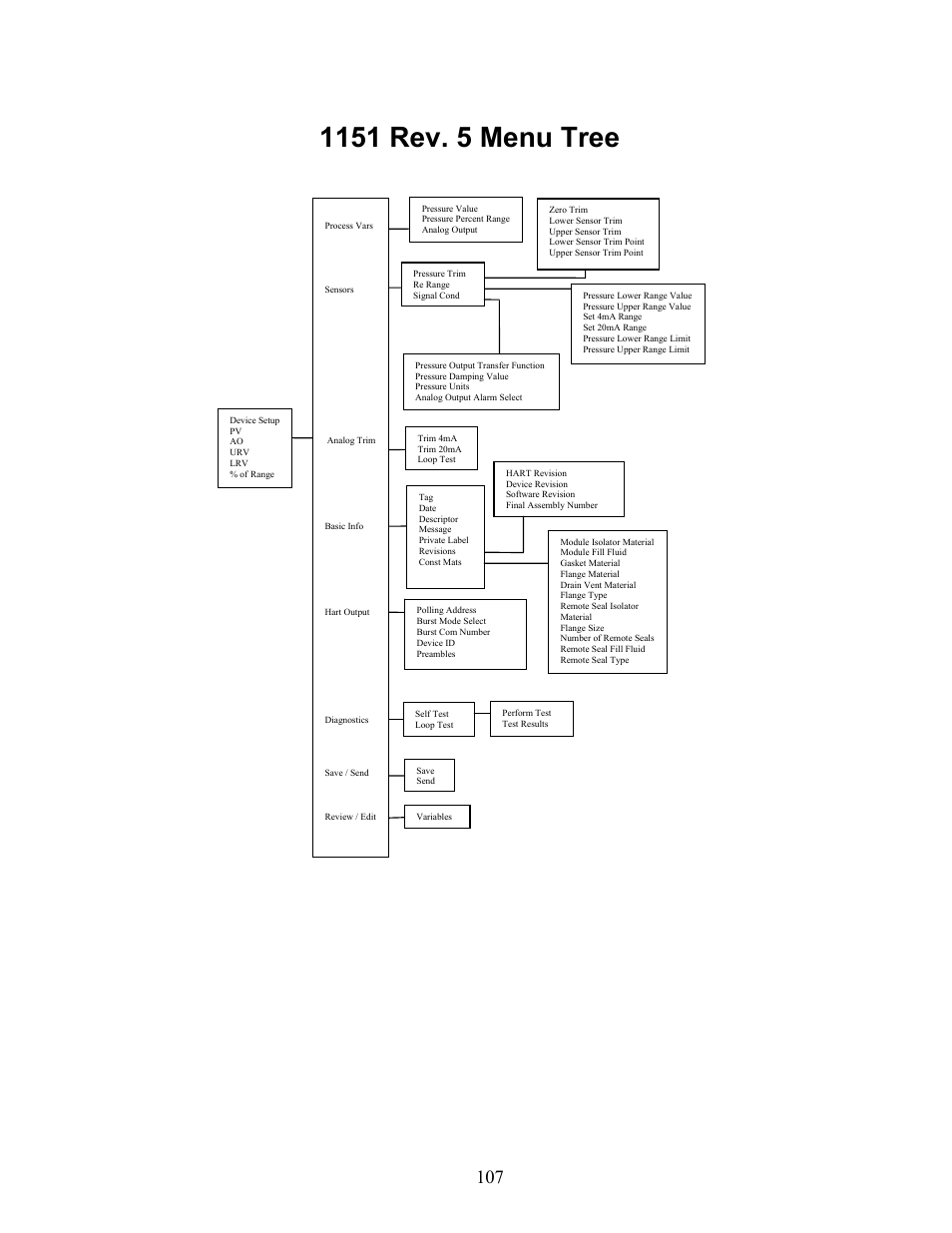 Meriam MFT 4010 Modular Calibrator_HART Communicator User Manual | Page 112 / 114