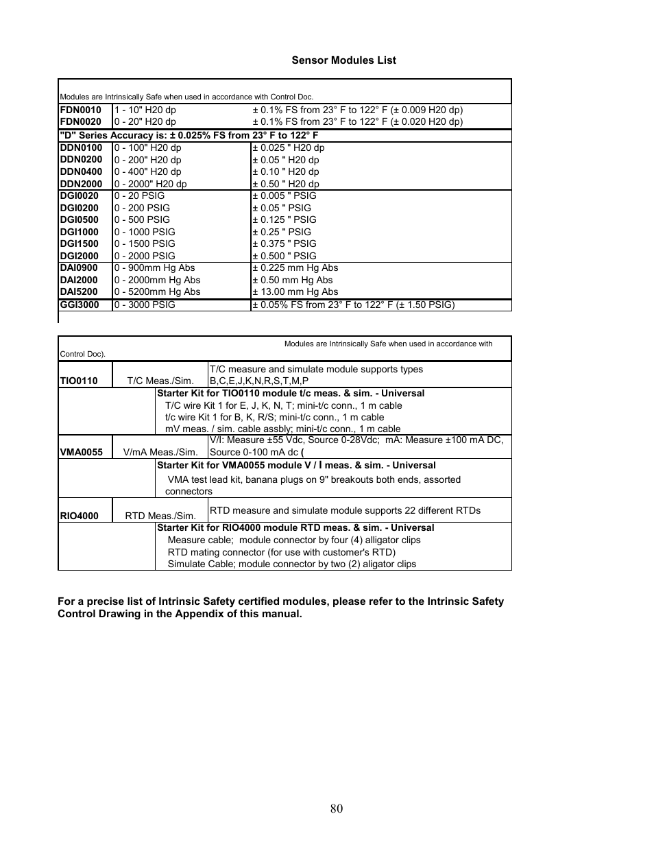 Meriam MFT 4010 Modular Calibrator_HART Communicator User Manual | Page 85 / 114