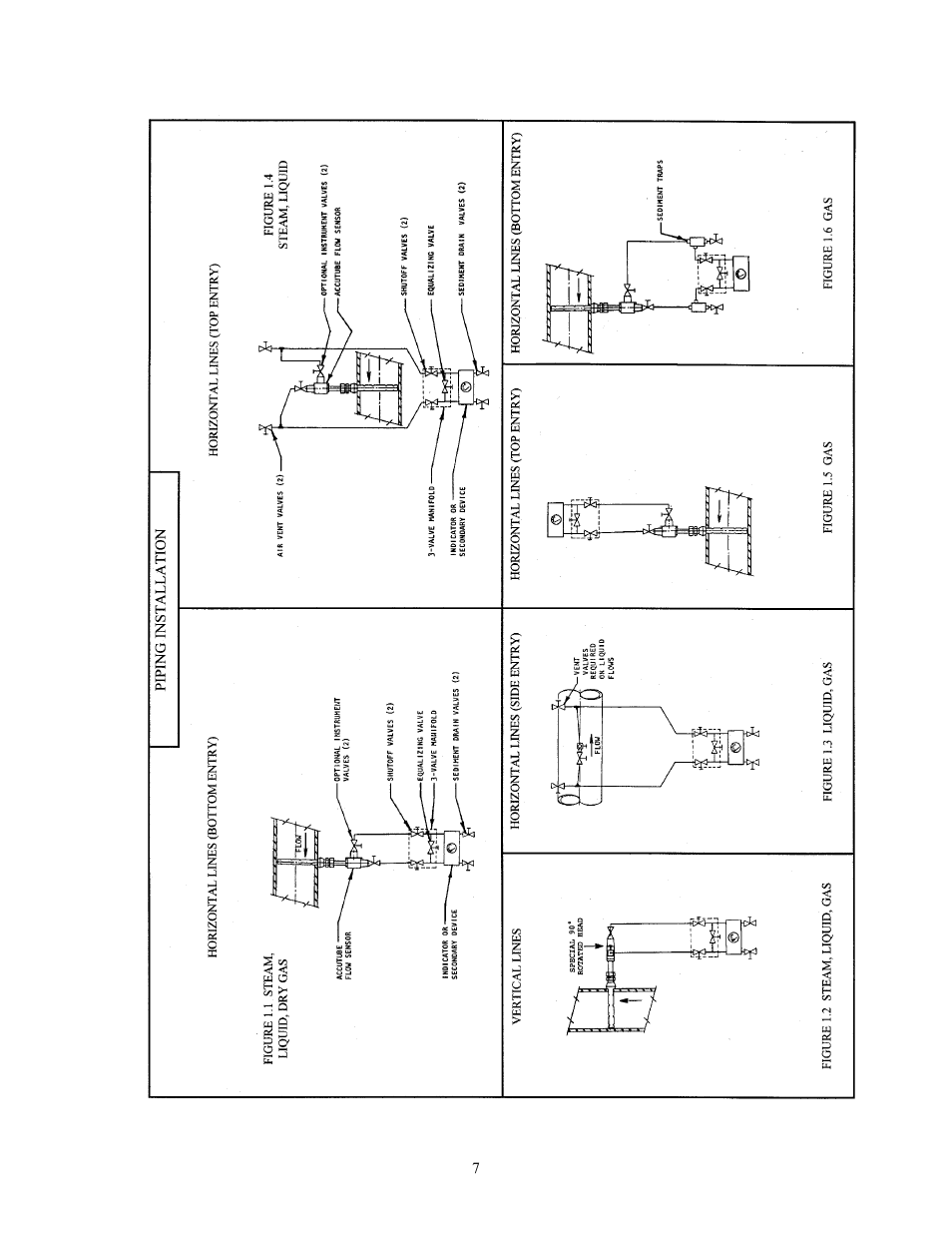 Meriam 70H_72H High Pressure Wet Tap Accutubes with Integral 3-Valve Head and Optional RTD User Manual | Page 7 / 31