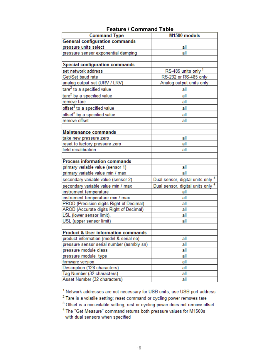 Meriam M1500 Digital Pressure Transmitter User Manual | Page 23 / 27