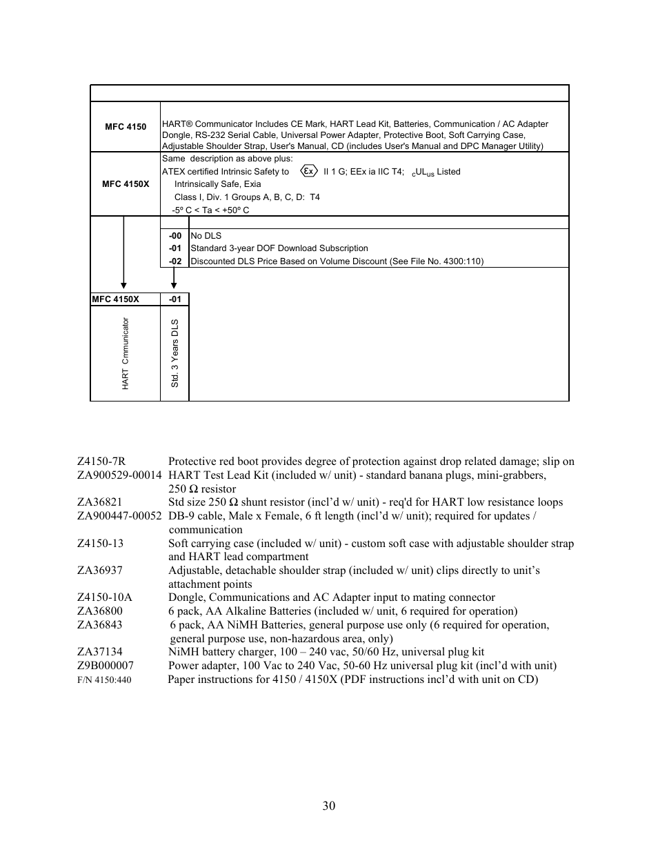 30 models, options, ordering information | Meriam 4150X ATEX I.S. Certified HART Communicator User Manual | Page 34 / 40