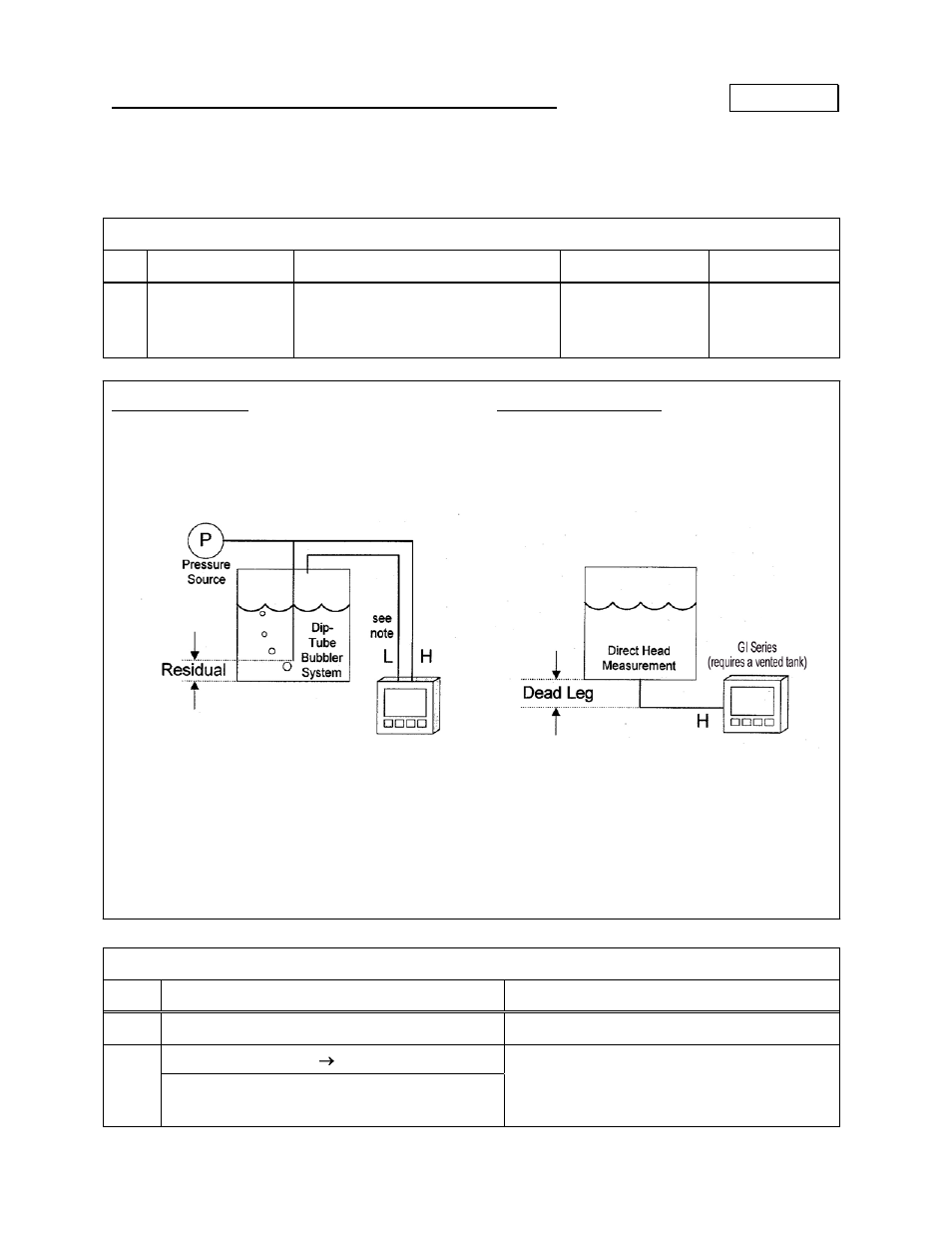 P3 – residual hydrostatic pressure | Meriam M2110L SMART LEVEL GAUGE User Manual | Page 14 / 32