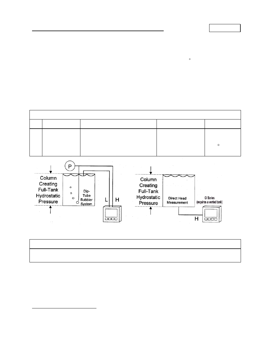 P4 – full tank hydrostatic pressure | Meriam M2110L SMART LEVEL GAUGE User Manual | Page 16 / 32