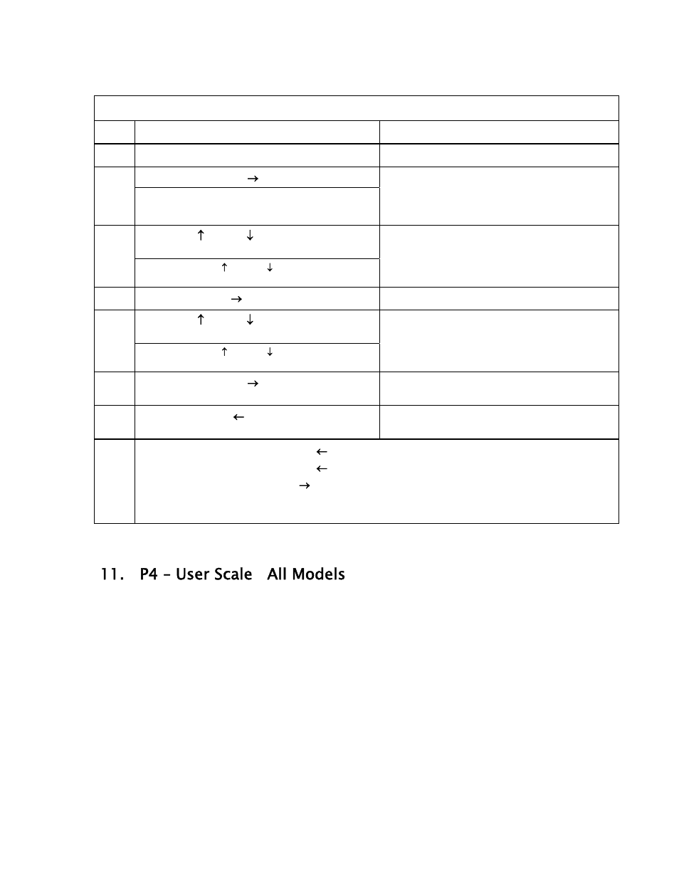 Step by step: p3, density of water reference temp, P4 – user scale all models | Meriam M2110P SMART PRESSURE GAUGE User Manual | Page 15 / 32