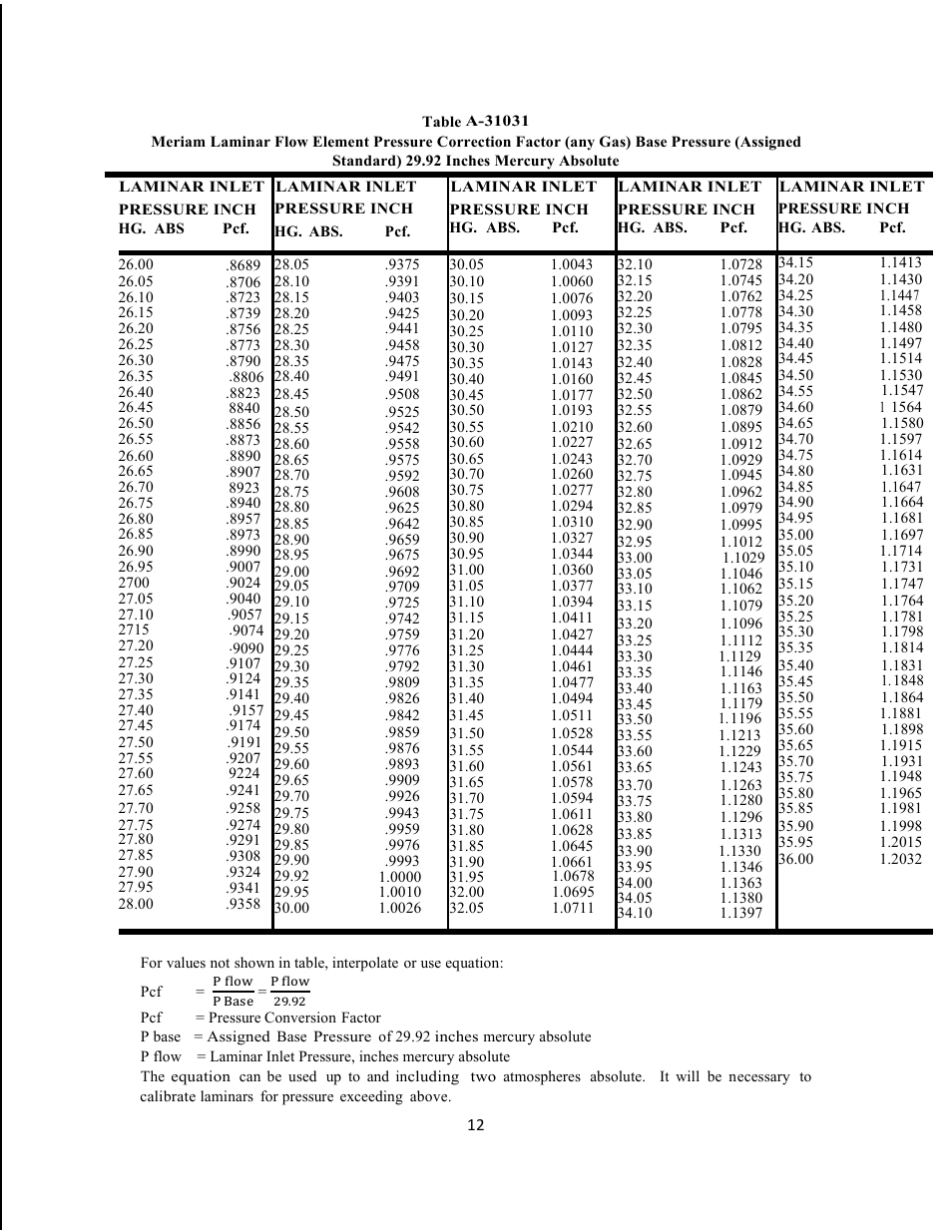 Meriam Laminar Flow Elements User Manual | Page 12 / 17