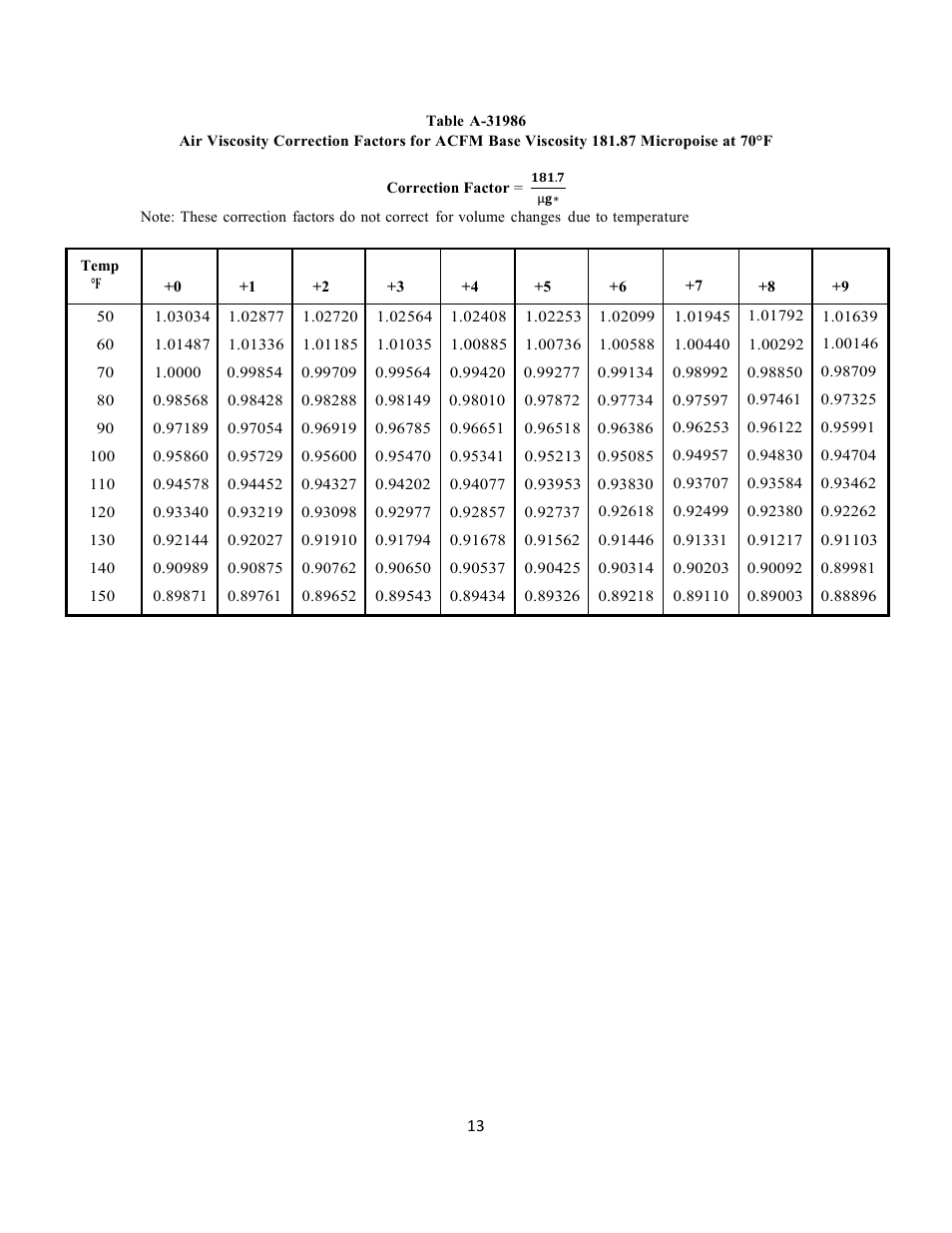 Meriam Laminar Flow Elements User Manual | Page 13 / 17