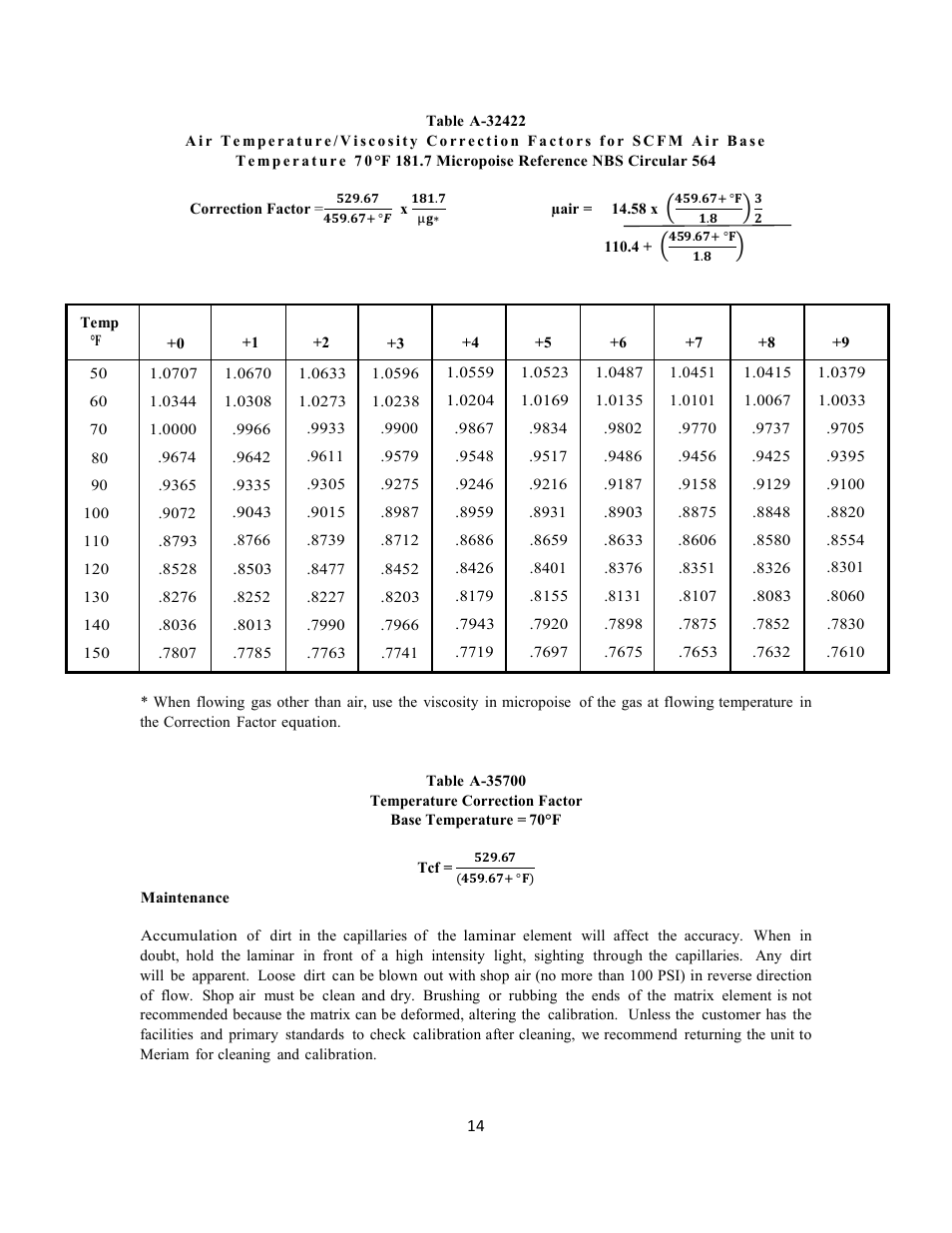 Meriam Laminar Flow Elements User Manual | Page 14 / 17