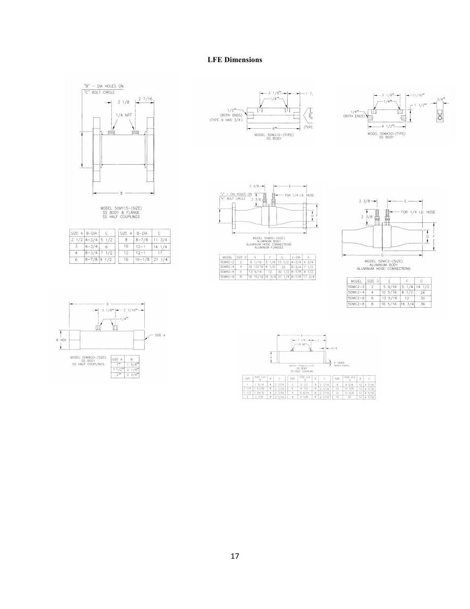 Meriam Laminar Flow Elements User Manual | Page 17 / 17