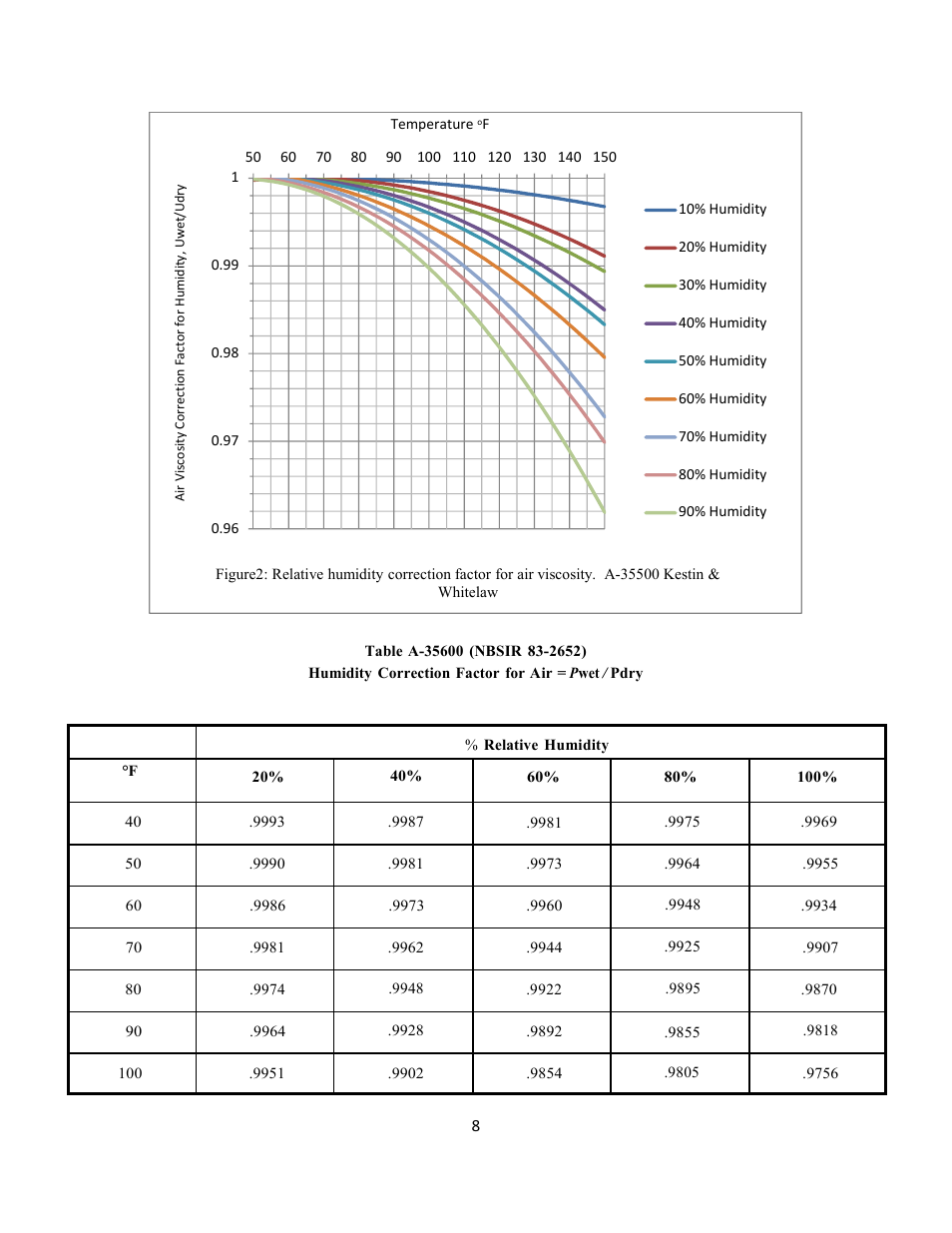 Meriam Laminar Flow Elements User Manual | Page 8 / 17