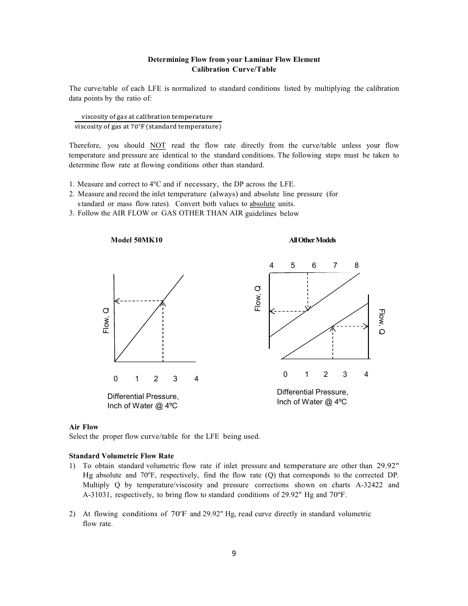 Meriam Laminar Flow Elements User Manual | Page 9 / 17