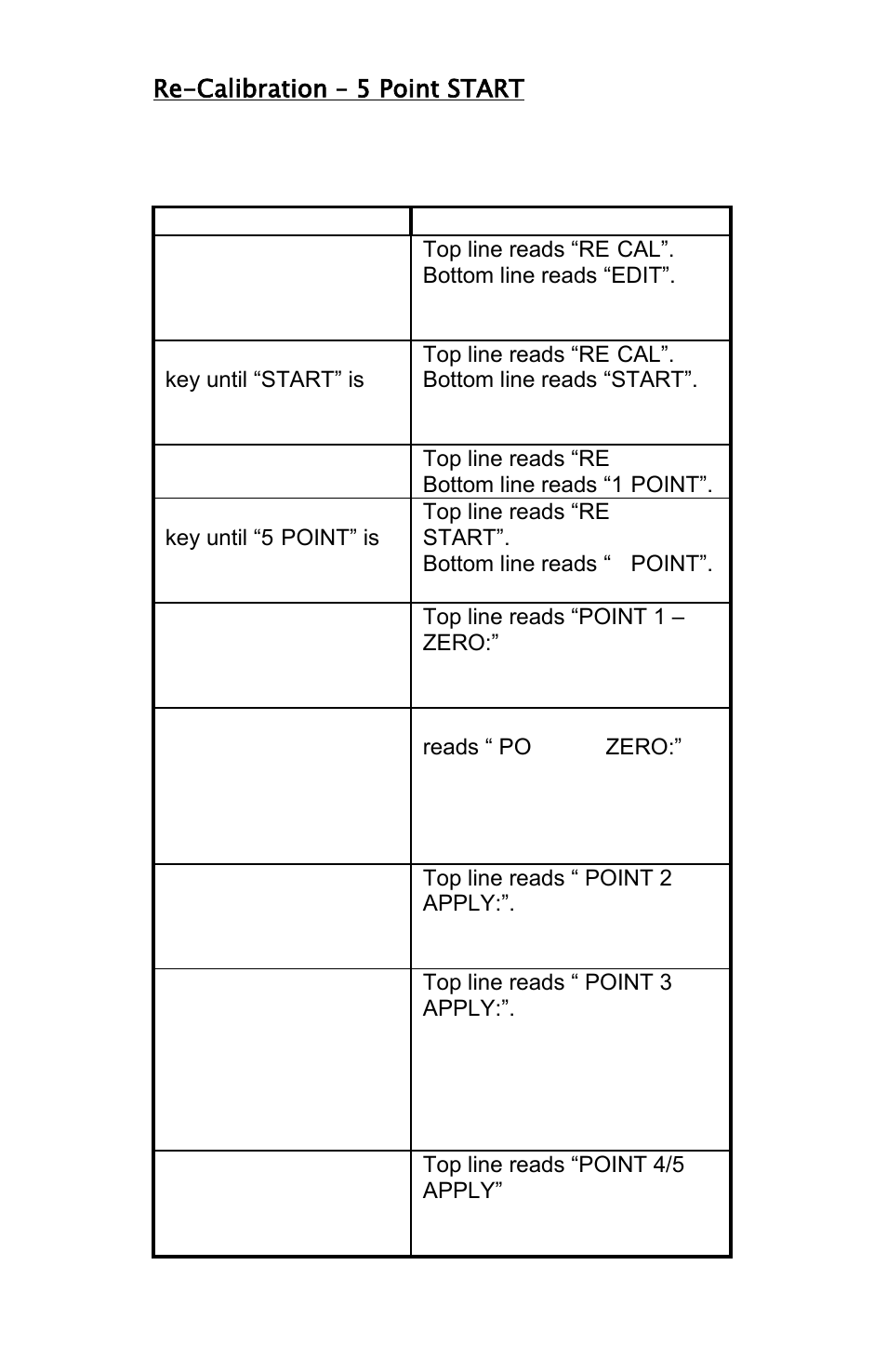 Re-calibration – 5 point start | Meriam M2 – Series Smart Manometer User Manual | Page 27 / 40