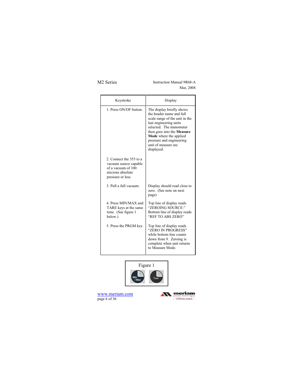 Meriam M202 Precision Absolute Manometer User Manual | Page 6 / 36