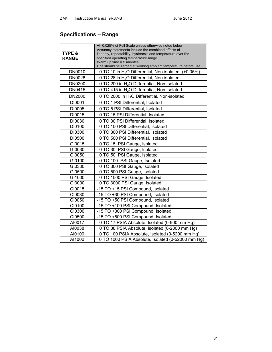 Meriam M4 Series Precision Calibrator Data Logger Manual User Manual | Page 31 / 40