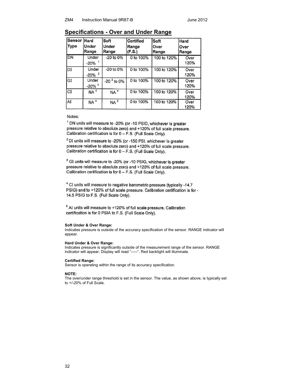 Meriam M4 Series Precision Calibrator Data Logger Manual User Manual | Page 32 / 40