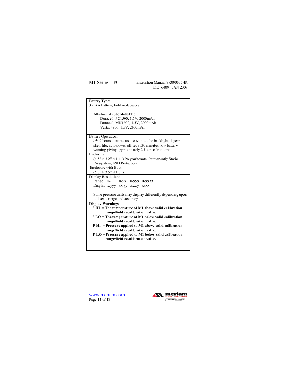 Meriam M1 – Series Pressure Calibrator User Manual | Page 14 / 18