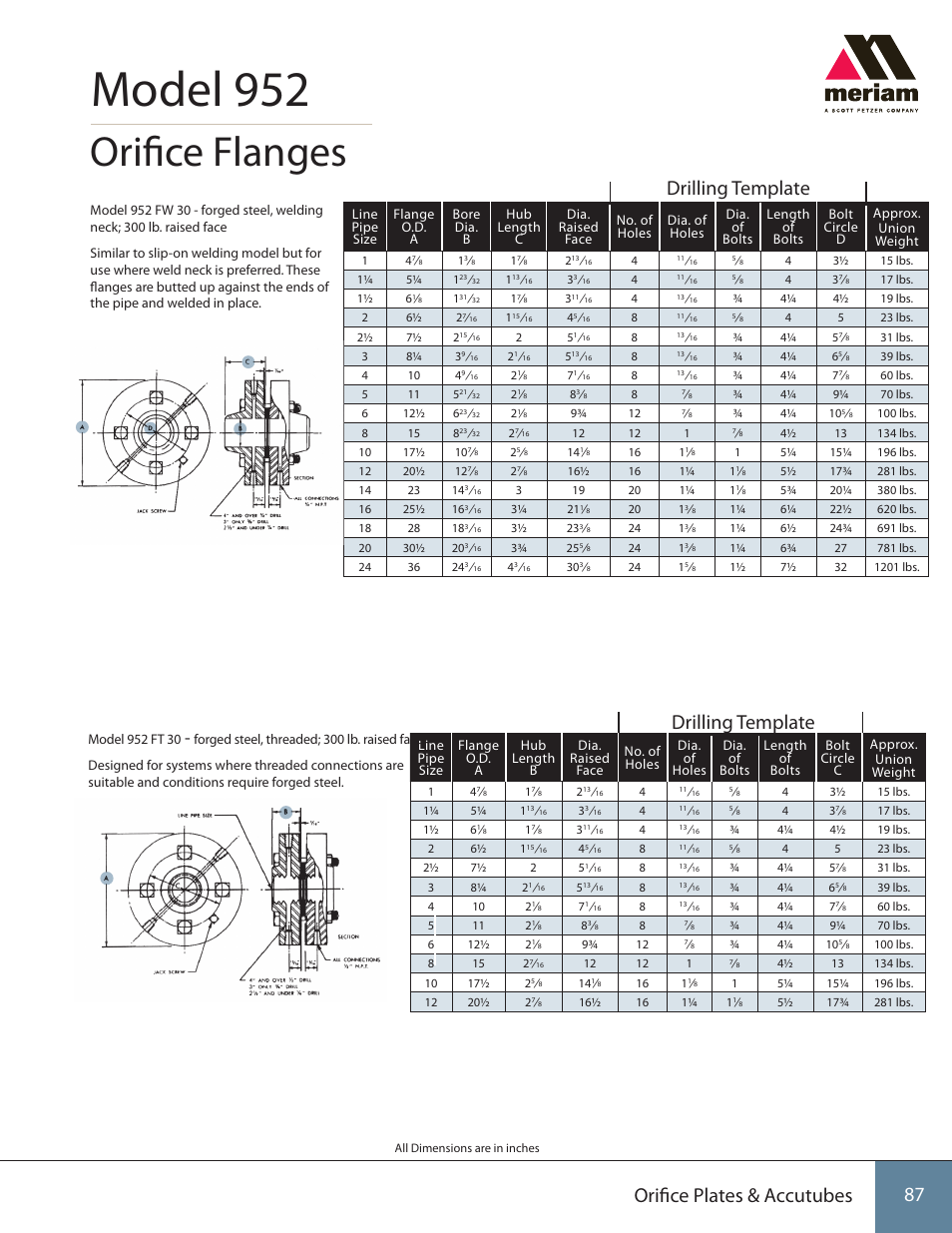 Model 952, Orifice flanges, Orifice plates & accutubes | Drilling template | Meriam 952 Orifice Flange User Manual | Page 2 / 2