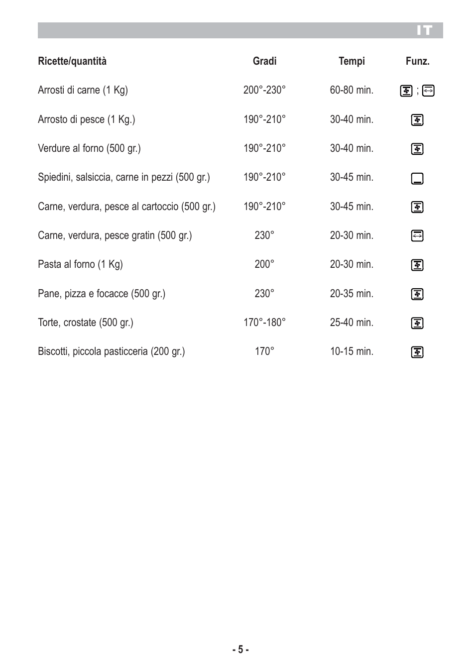 ARIETE Bon Cuisine 300 Metal User Manual | Page 7 / 54