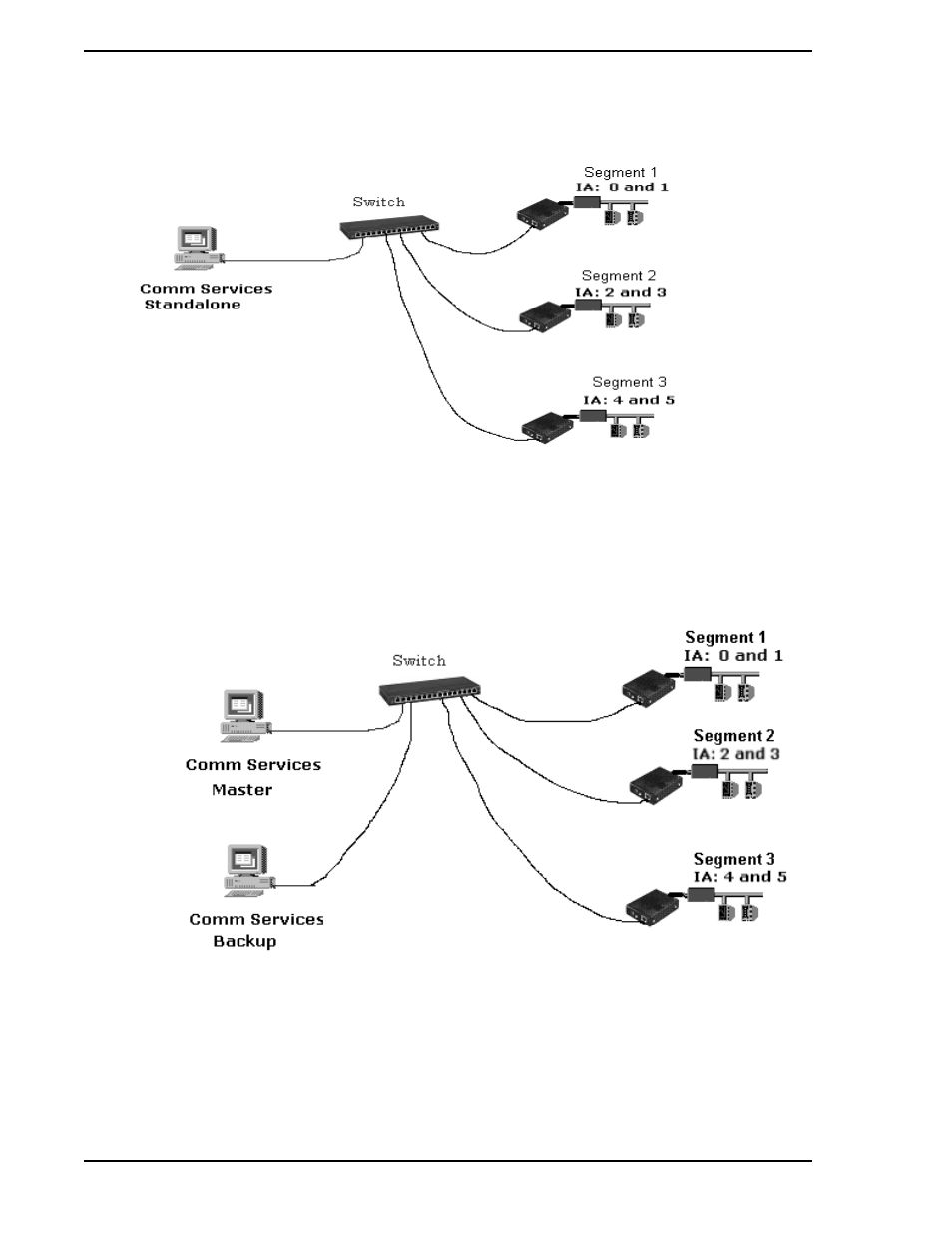 Figure 1 | Micromod Micro-DCI: EP1000A E-Port User Manual | Page 14 / 56