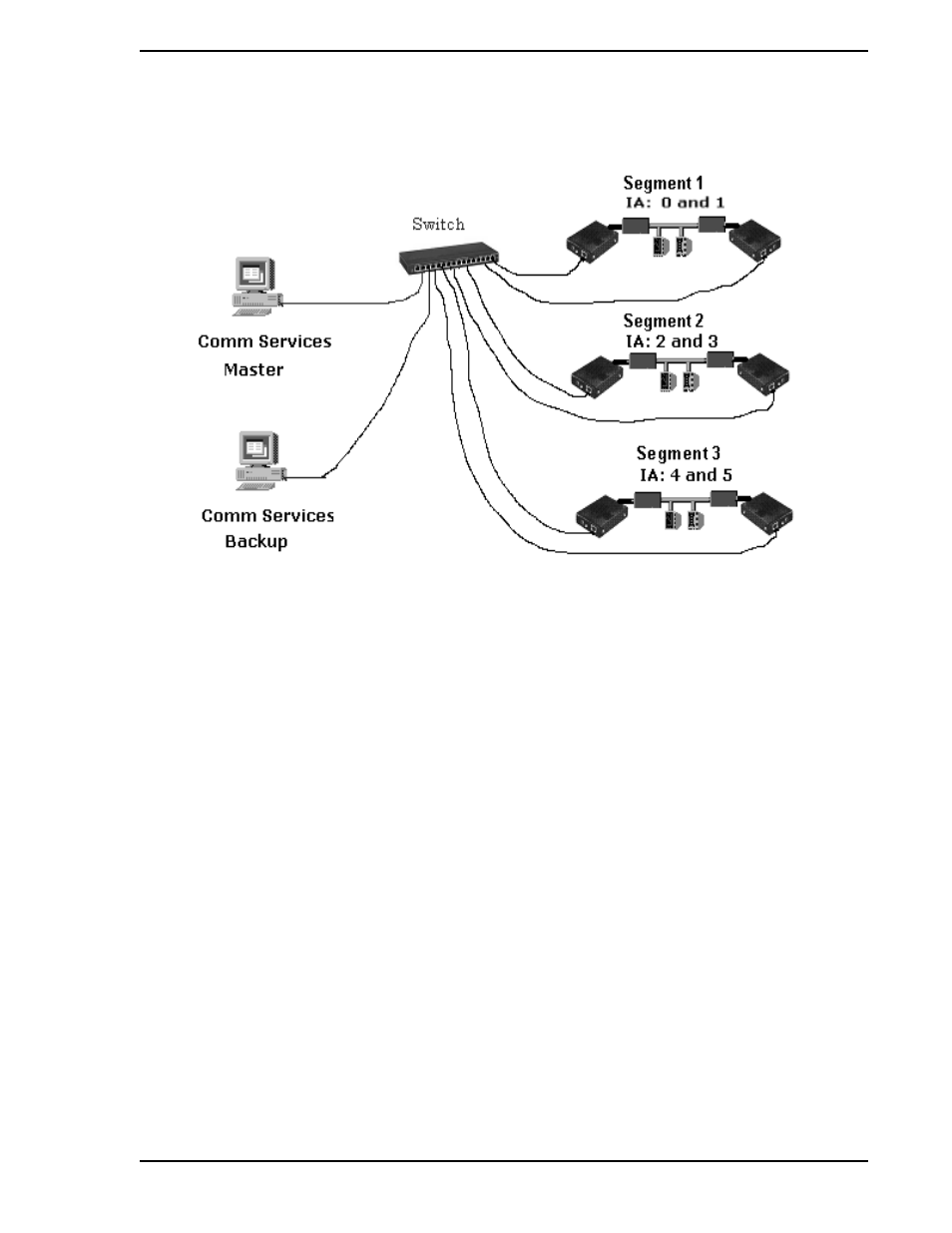 Figure 1-8 | Micromod Micro-DCI: EP1000A E-Port User Manual | Page 15 / 56