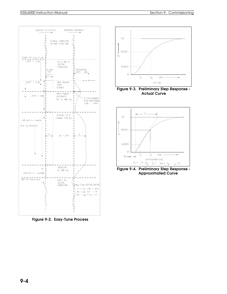 Micromod Micro-DCI: 53SL6000 Single Loop Controller User Manual | Page 107 / 138