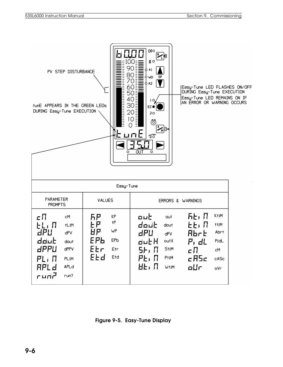 Micromod Micro-DCI: 53SL6000 Single Loop Controller User Manual | Page 109 / 138