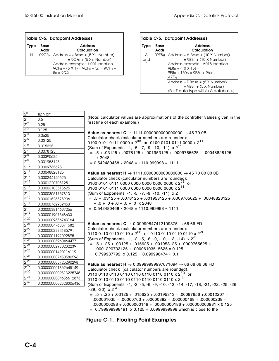 Figure c-1. floating point examples | Micromod Micro-DCI: 53SL6000 Single Loop Controller User Manual | Page 127 / 138