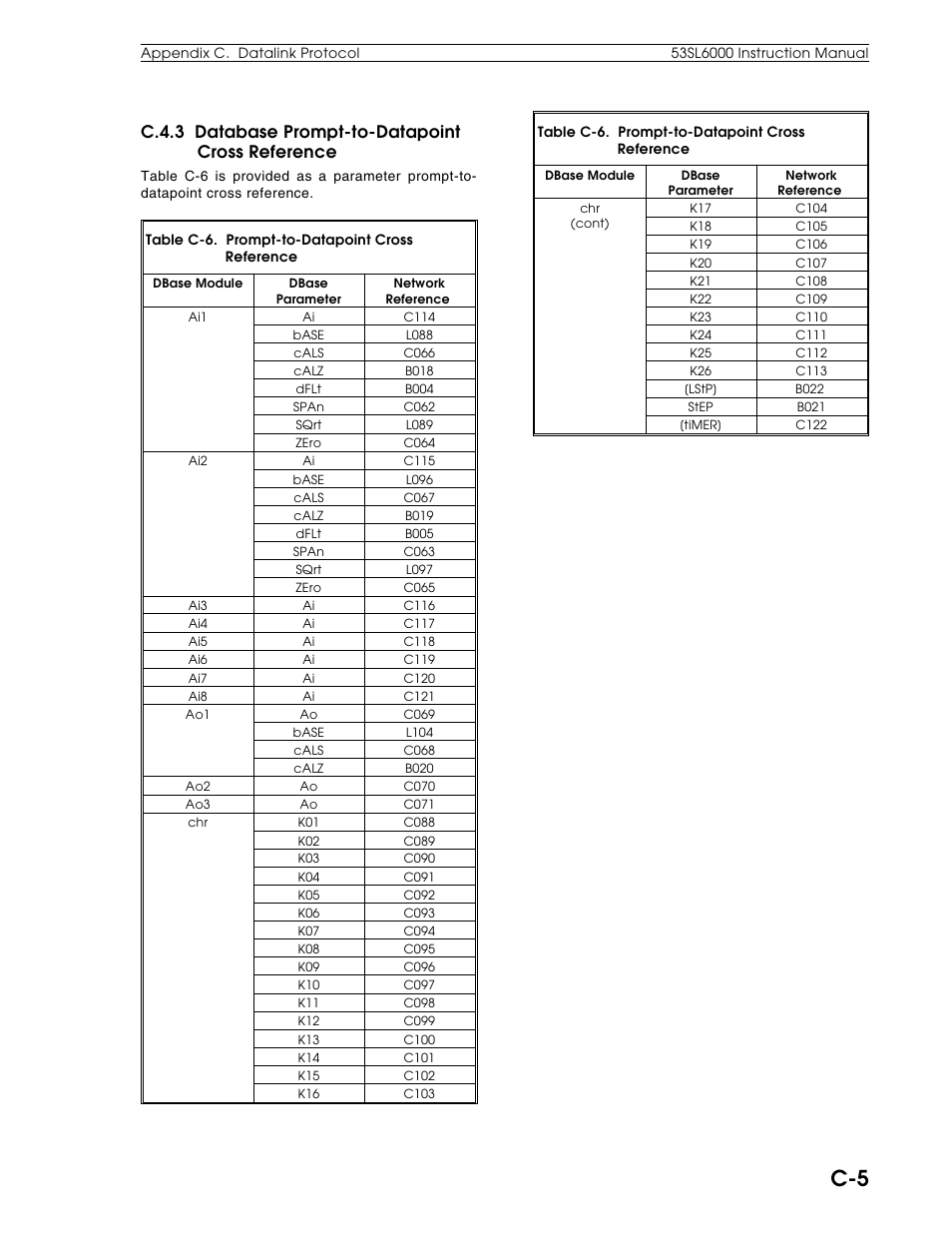 C.4.3 database prompt-to-datapoint cross reference | Micromod Micro-DCI: 53SL6000 Single Loop Controller User Manual | Page 128 / 138