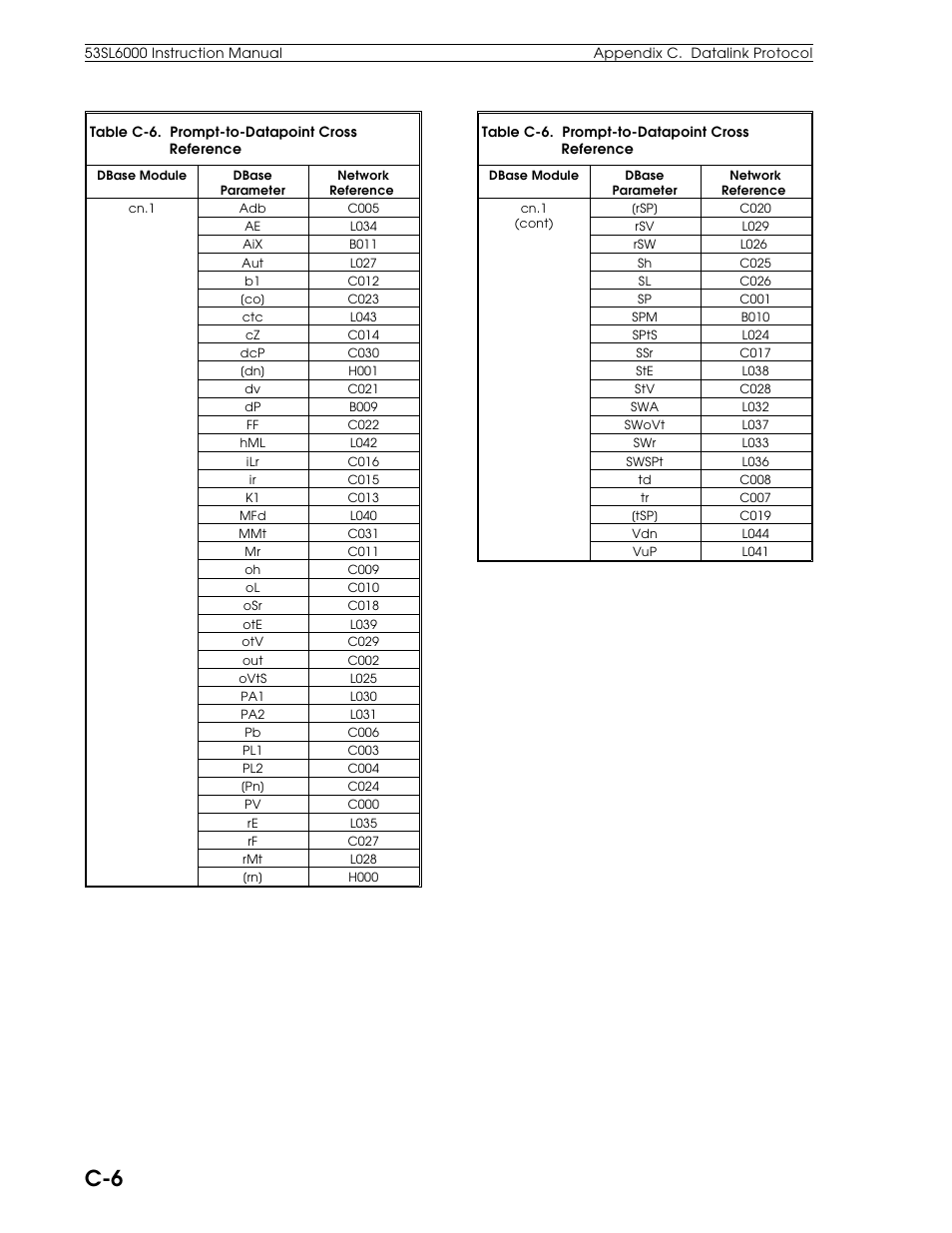 Micromod Micro-DCI: 53SL6000 Single Loop Controller User Manual | Page 129 / 138