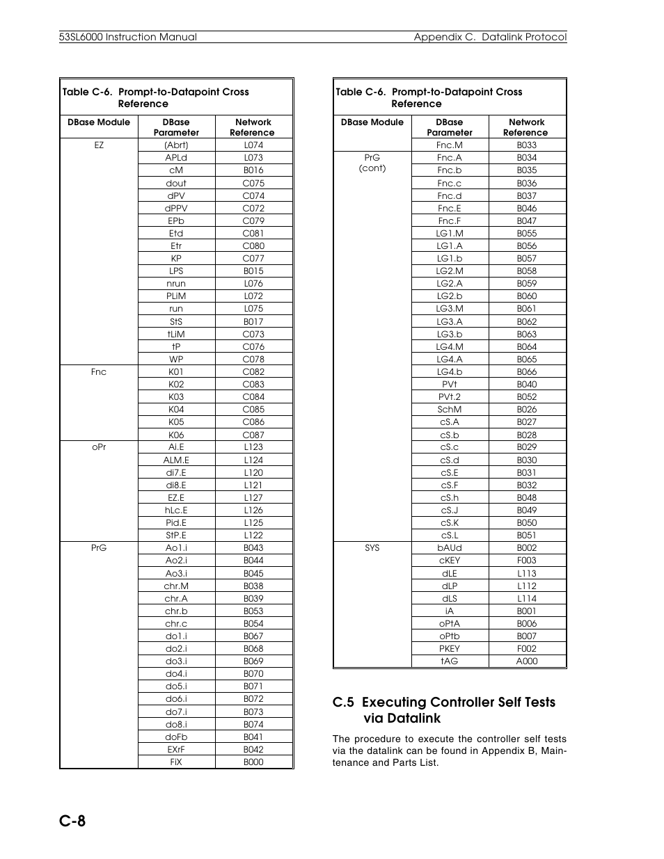C.5 executing controller self tests via datalink | Micromod Micro-DCI: 53SL6000 Single Loop Controller User Manual | Page 131 / 138