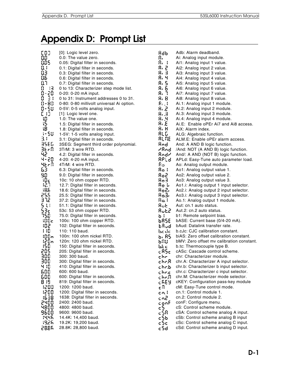 Appendix d: prompt list | Micromod Micro-DCI: 53SL6000 Single Loop Controller User Manual | Page 132 / 138