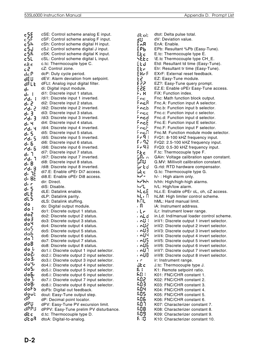 Micromod Micro-DCI: 53SL6000 Single Loop Controller User Manual | Page 133 / 138