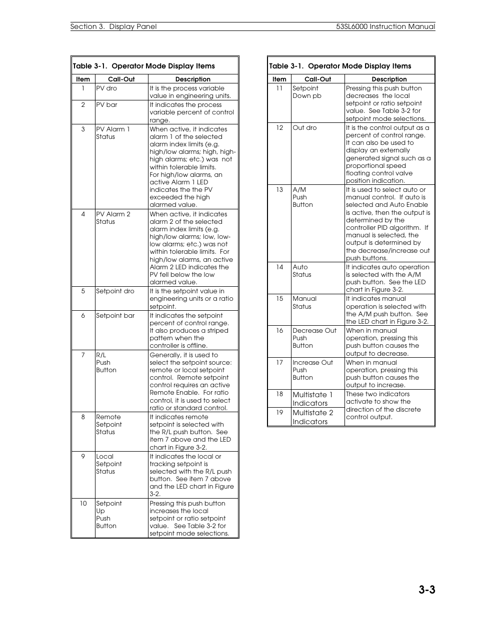 Micromod Micro-DCI: 53SL6000 Single Loop Controller User Manual | Page 30 / 138