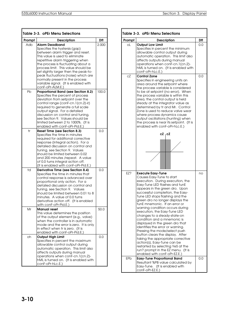 Micromod Micro-DCI: 53SL6000 Single Loop Controller User Manual | Page 37 / 138