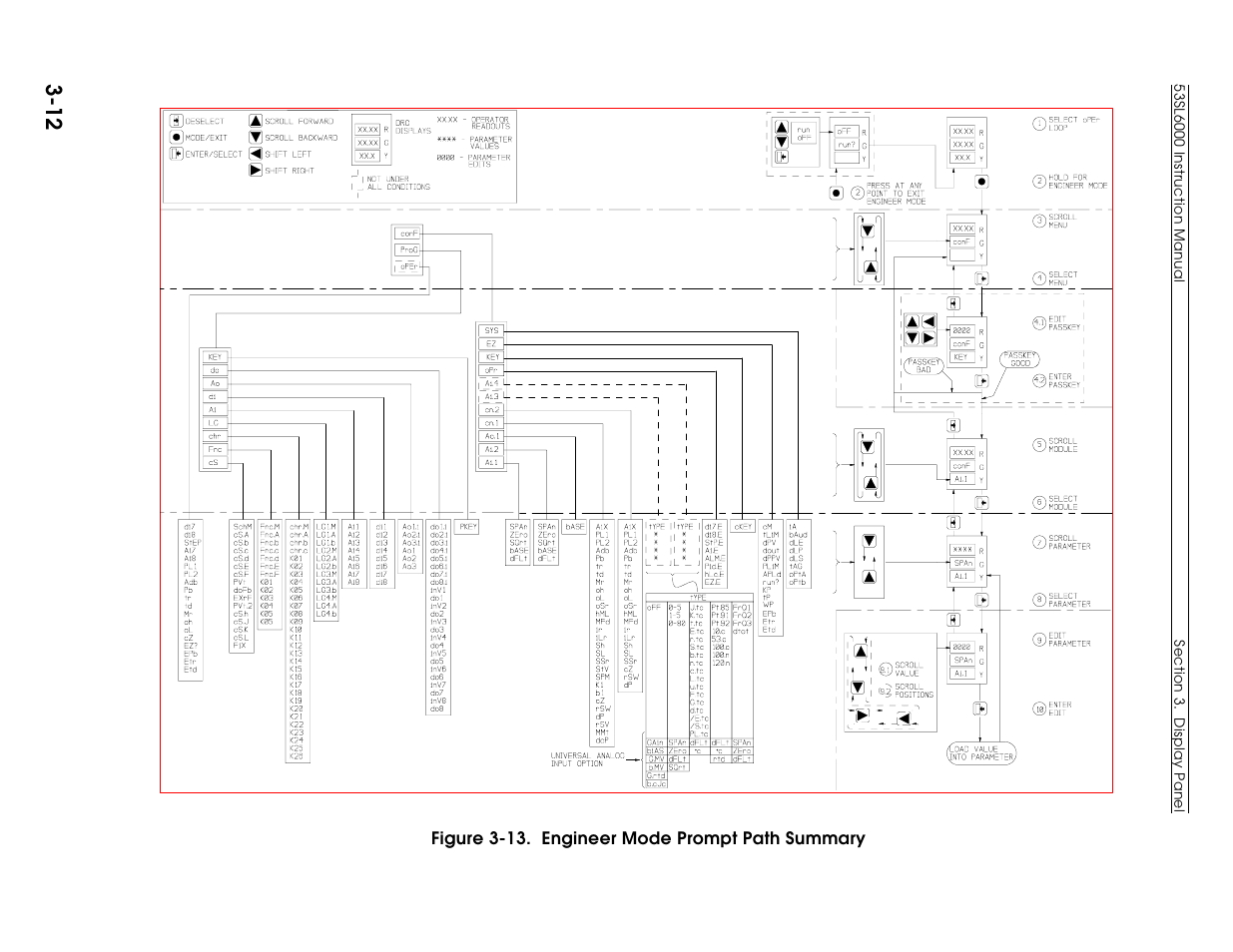 Micromod Micro-DCI: 53SL6000 Single Loop Controller User Manual | Page 39 / 138