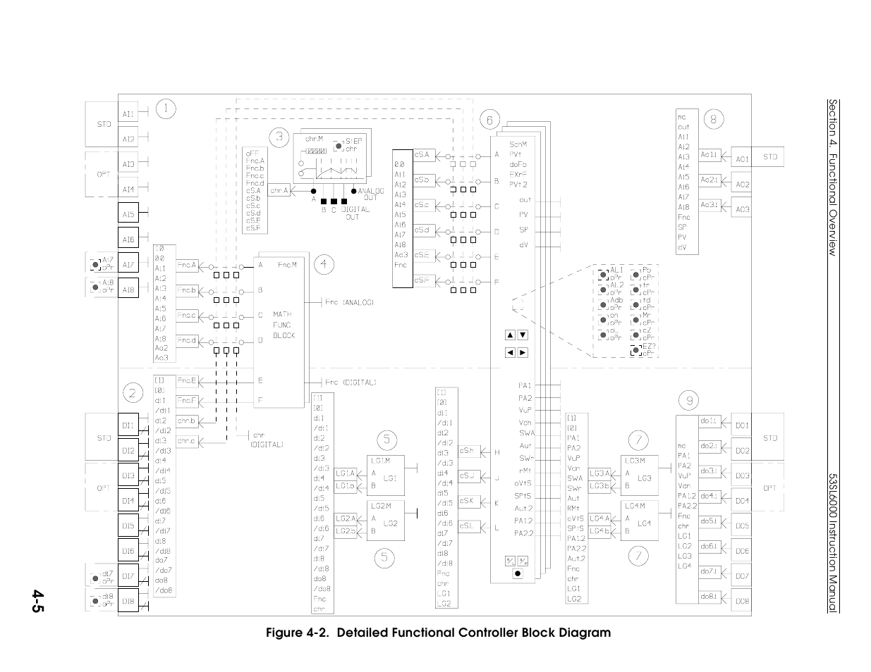 Micromod Micro-DCI: 53SL6000 Single Loop Controller User Manual | Page 44 / 138