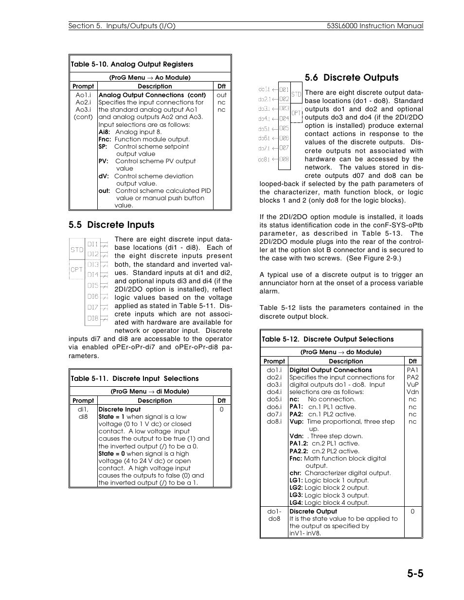 5 discrete inputs, 6 discrete outputs | Micromod Micro-DCI: 53SL6000 Single Loop Controller User Manual | Page 49 / 138