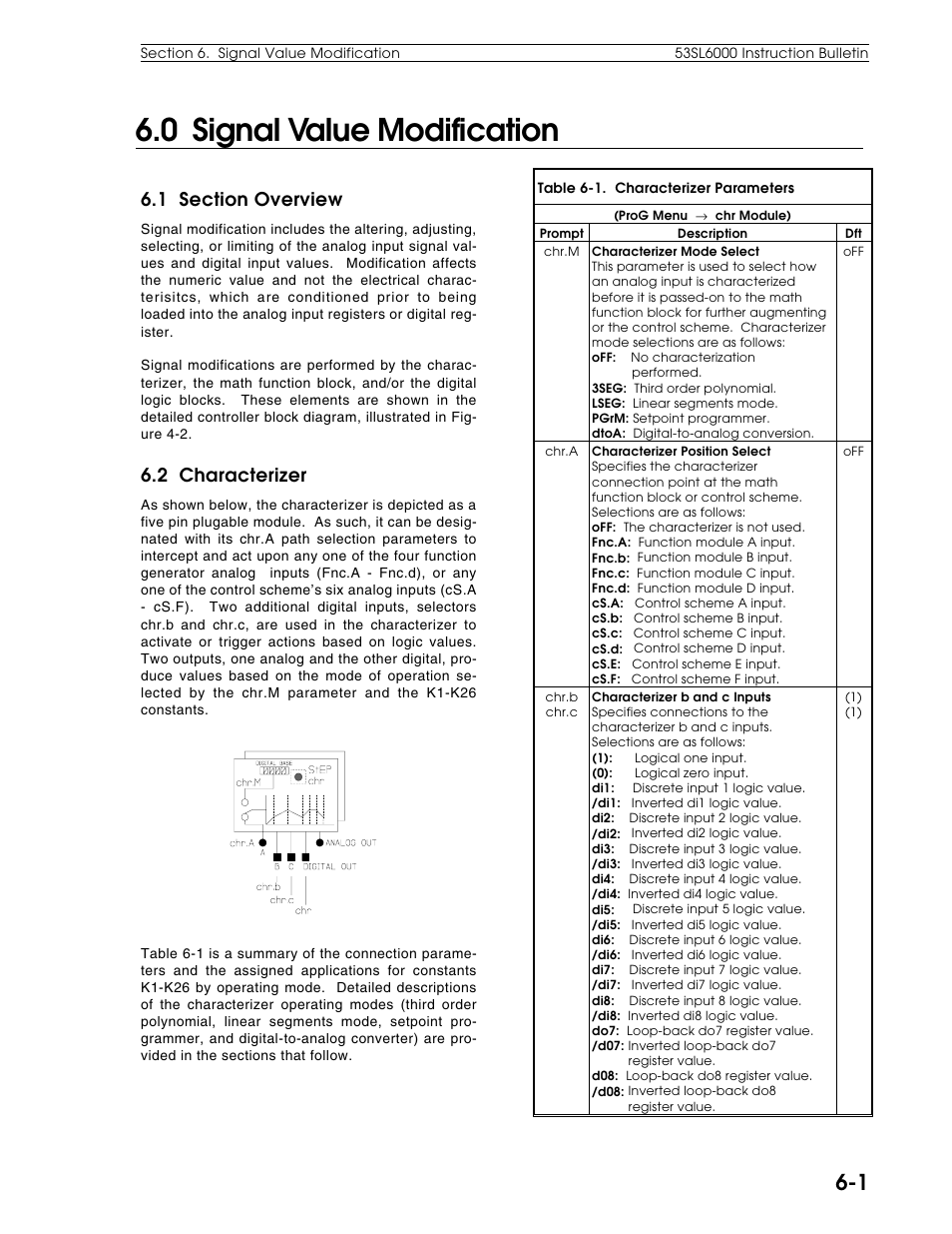0 signal value modification, 1 section overview, 2 characterizer | Micromod Micro-DCI: 53SL6000 Single Loop Controller User Manual | Page 51 / 138