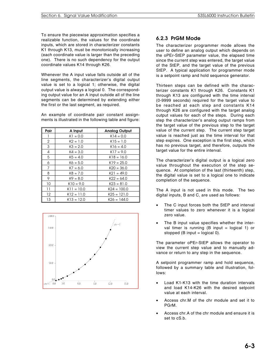 3 prgm mode | Micromod Micro-DCI: 53SL6000 Single Loop Controller User Manual | Page 53 / 138