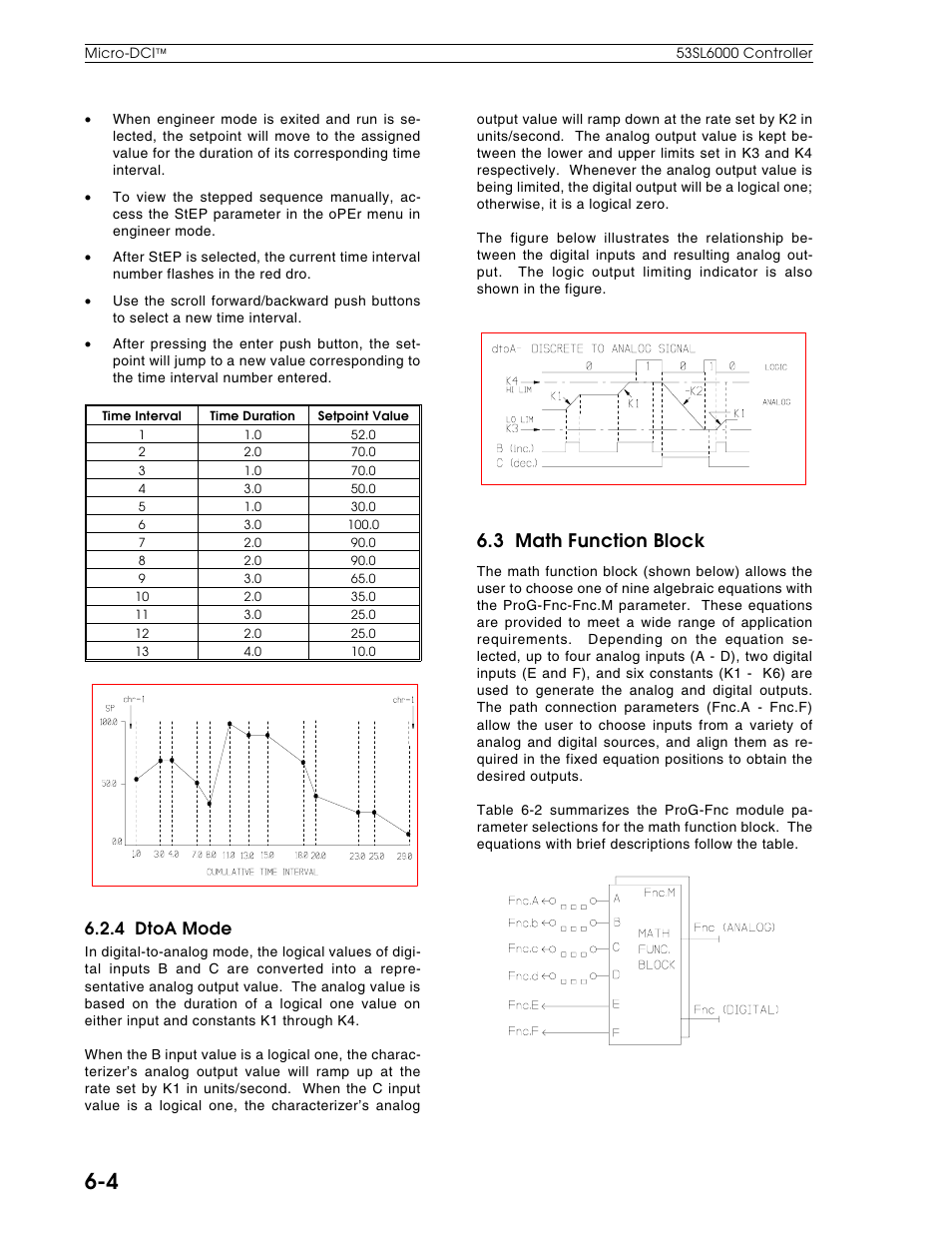 3 math function block, 4 dtoa mode | Micromod Micro-DCI: 53SL6000 Single Loop Controller User Manual | Page 54 / 138