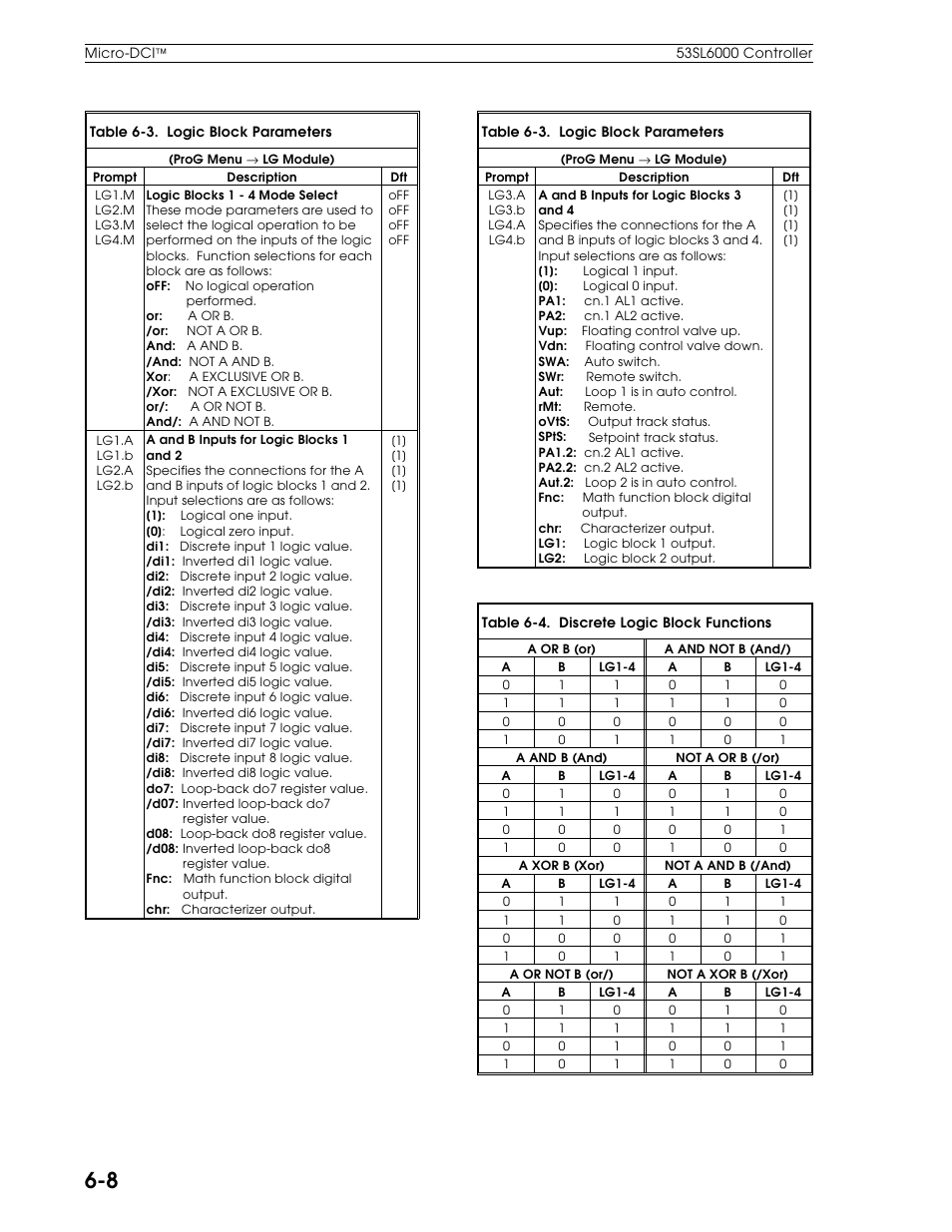 Micromod Micro-DCI: 53SL6000 Single Loop Controller User Manual | Page 58 / 138