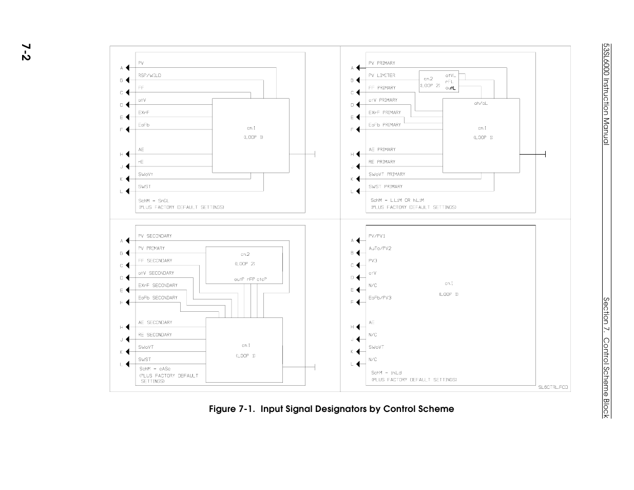 Micromod Micro-DCI: 53SL6000 Single Loop Controller User Manual | Page 60 / 138