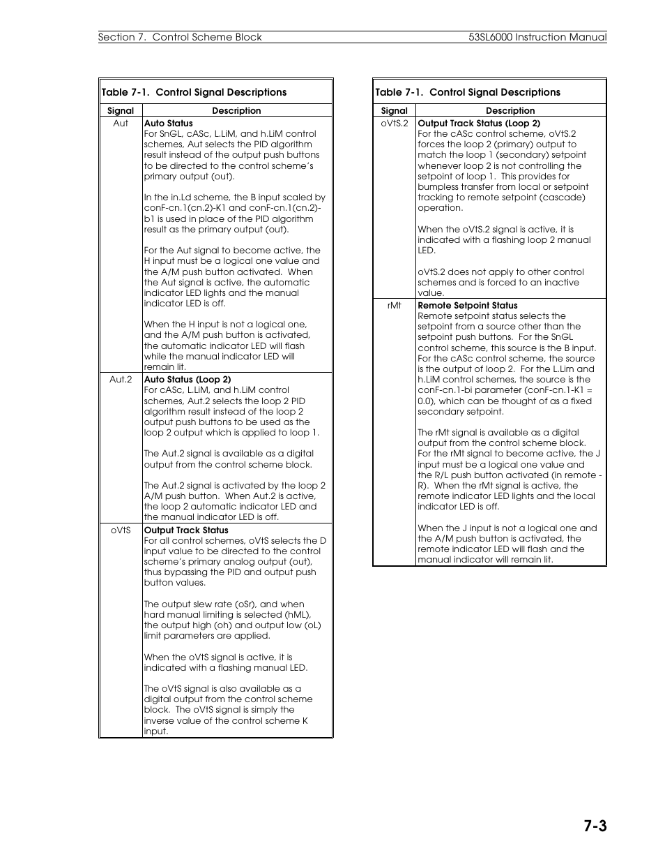 Micromod Micro-DCI: 53SL6000 Single Loop Controller User Manual | Page 61 / 138