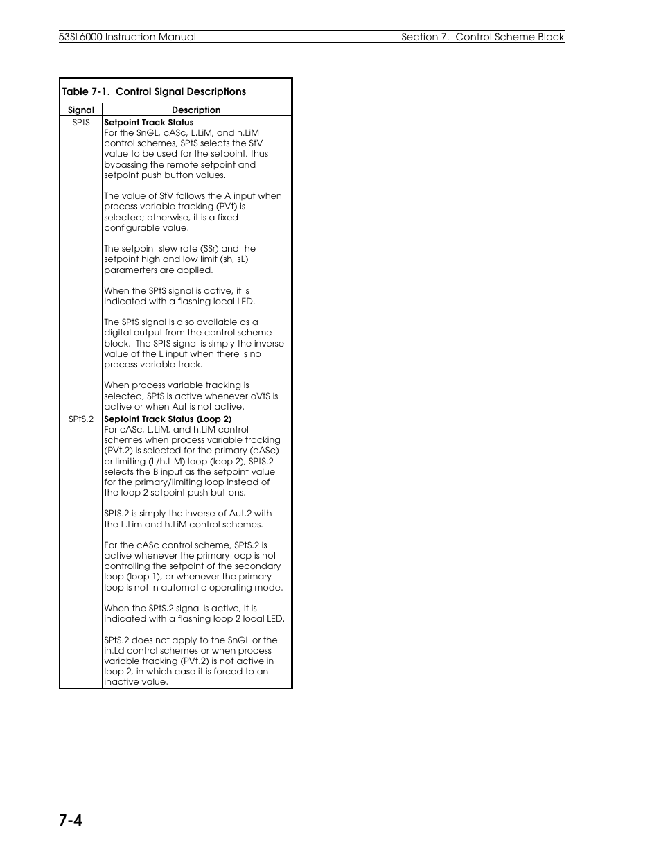 Micromod Micro-DCI: 53SL6000 Single Loop Controller User Manual | Page 62 / 138