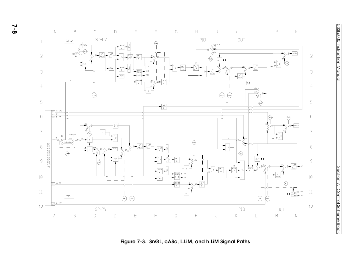 Micromod Micro-DCI: 53SL6000 Single Loop Controller User Manual | Page 66 / 138