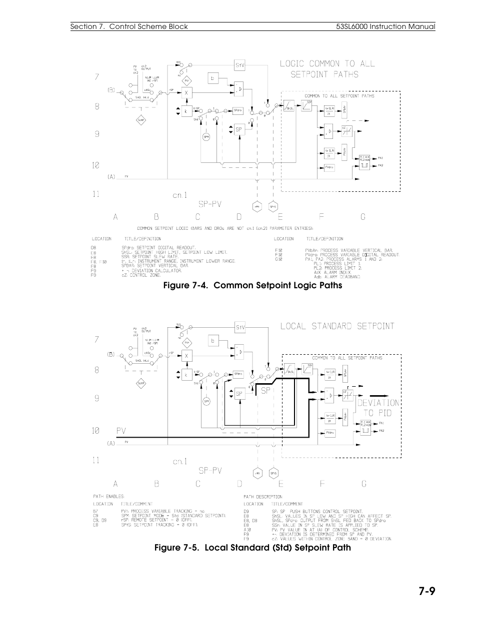 Micromod Micro-DCI: 53SL6000 Single Loop Controller User Manual | Page 67 / 138